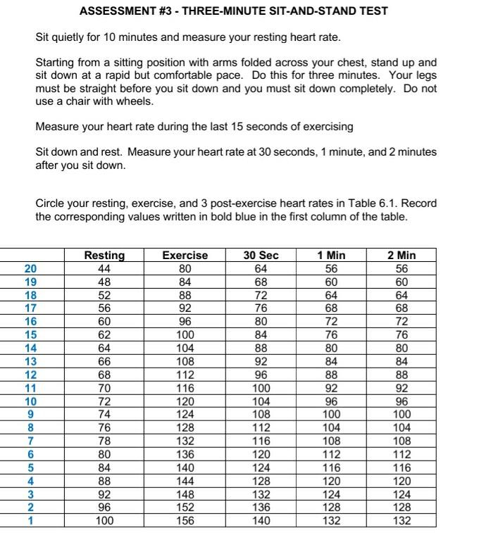 ASSESSMENT 3 THREEMINUTE SITANDSTAND TEST Sit