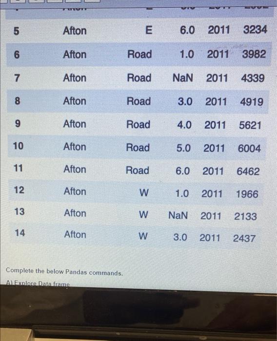 Solved Given a data frame named MyData as shown in the below