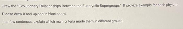 Solved Draw the "Evolutionary Relationships Between the | Chegg.com