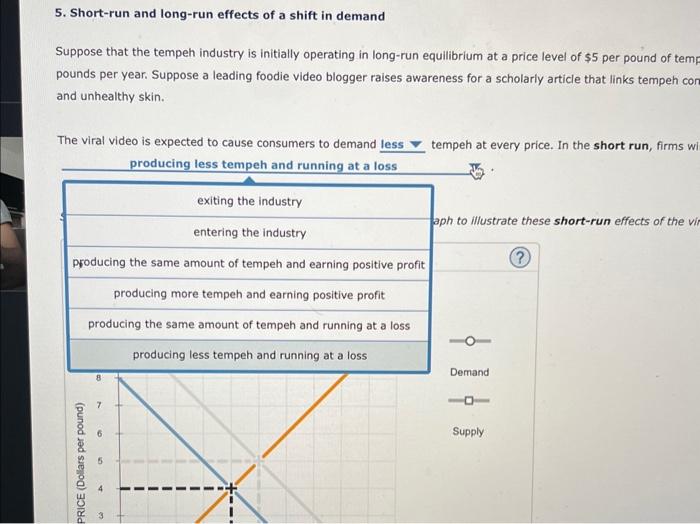 Solved 5. Shortrun and longrun effects of a shift in
