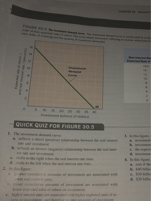Solved KEY GRAPH Real Trest Rate And Expected Rate Of Ret...