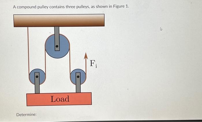 Solved A compound pulley contains three pulleys, as shown in | Chegg.com