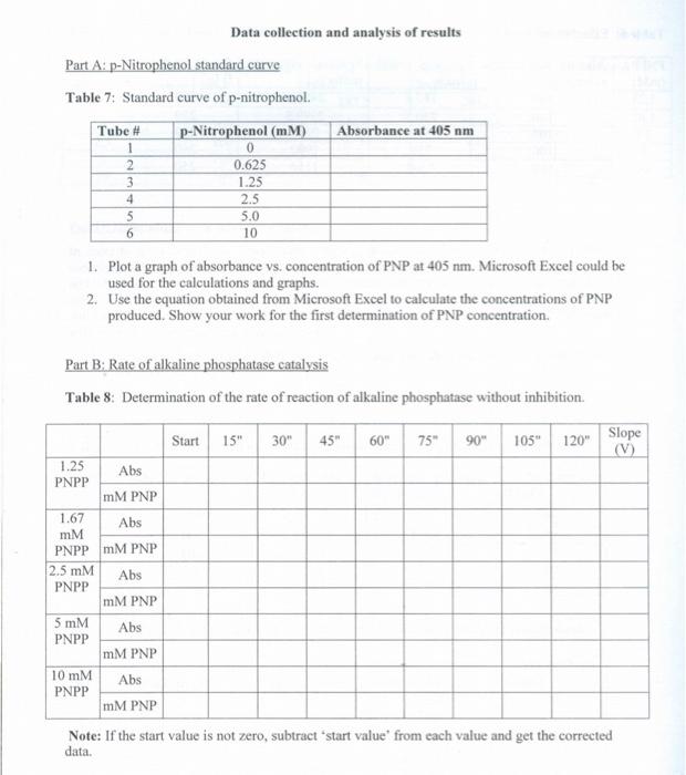 Experimental Procedure Part A Preparation Of Pni...