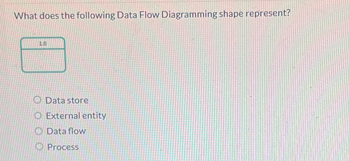 Solved What does the following Data Flow Diagramming shape | Chegg.com