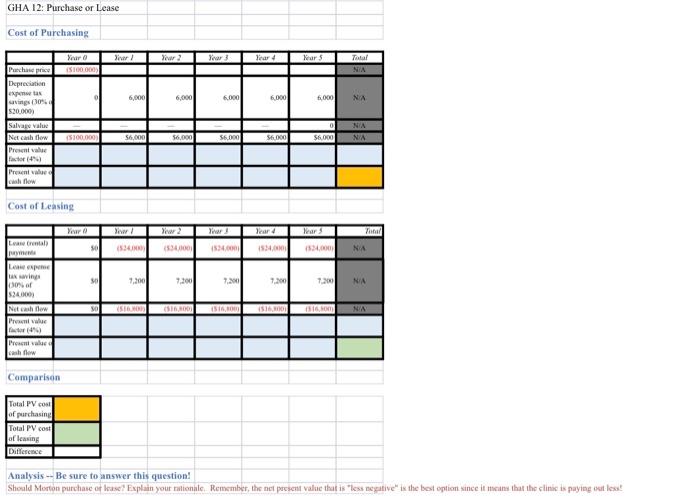 Cost of Owning and Cost of Leasing The Morton Clinic