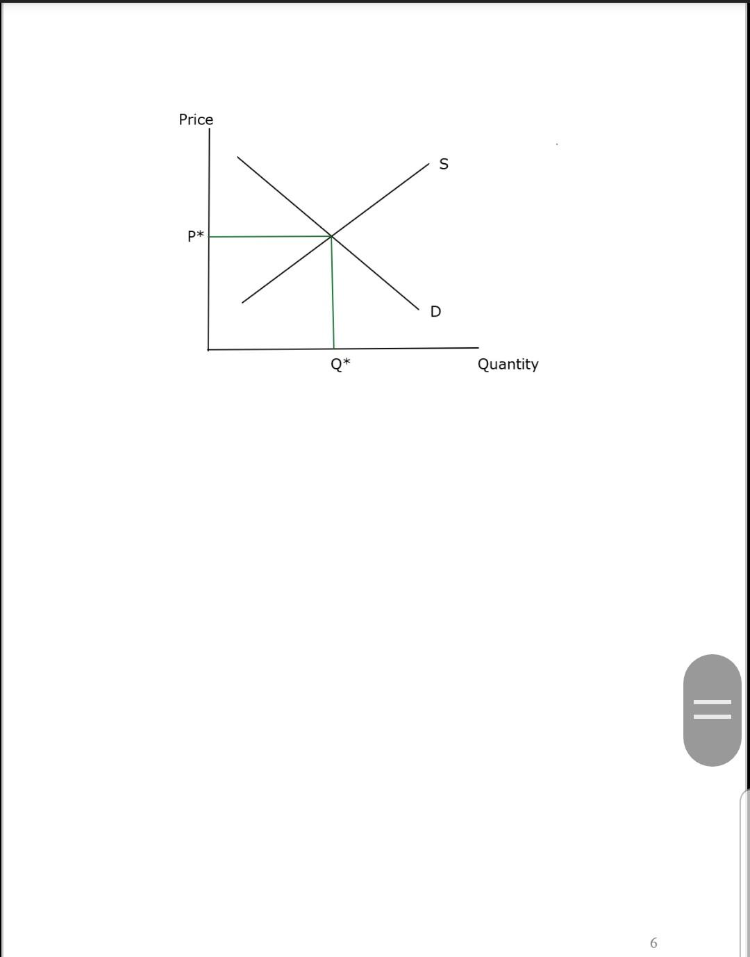 Solved Demand & Supply Questions 1. Do you agree or disagree | Chegg.com