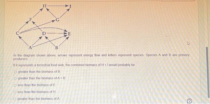 Solved In the diagram shown above, arrows represent energy | Chegg.com