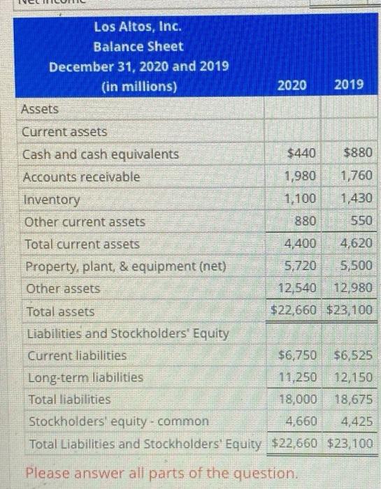 Solved Quick Ratio Calculate the quick ratio for Los Altos,