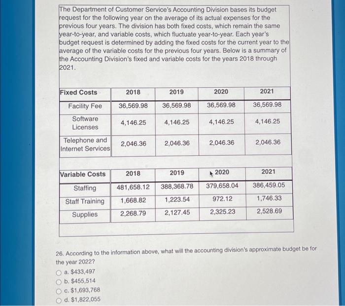 Solved The Department of Customer Service's Accounting