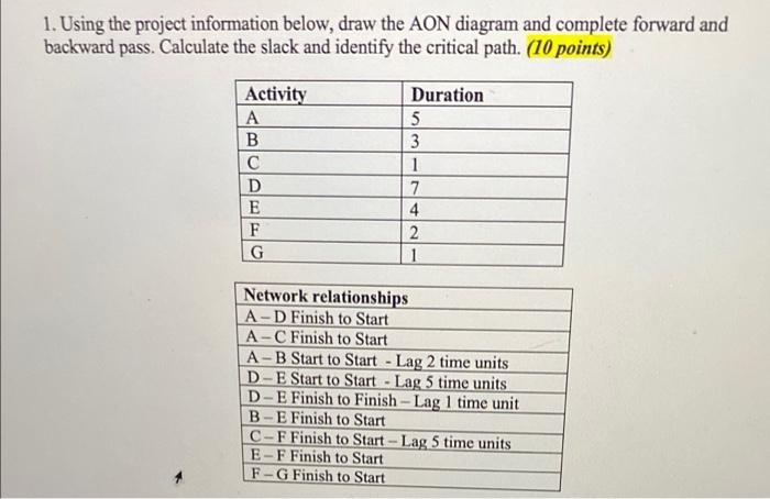 Solved 1. Using the project information below, draw the AON | Chegg.com