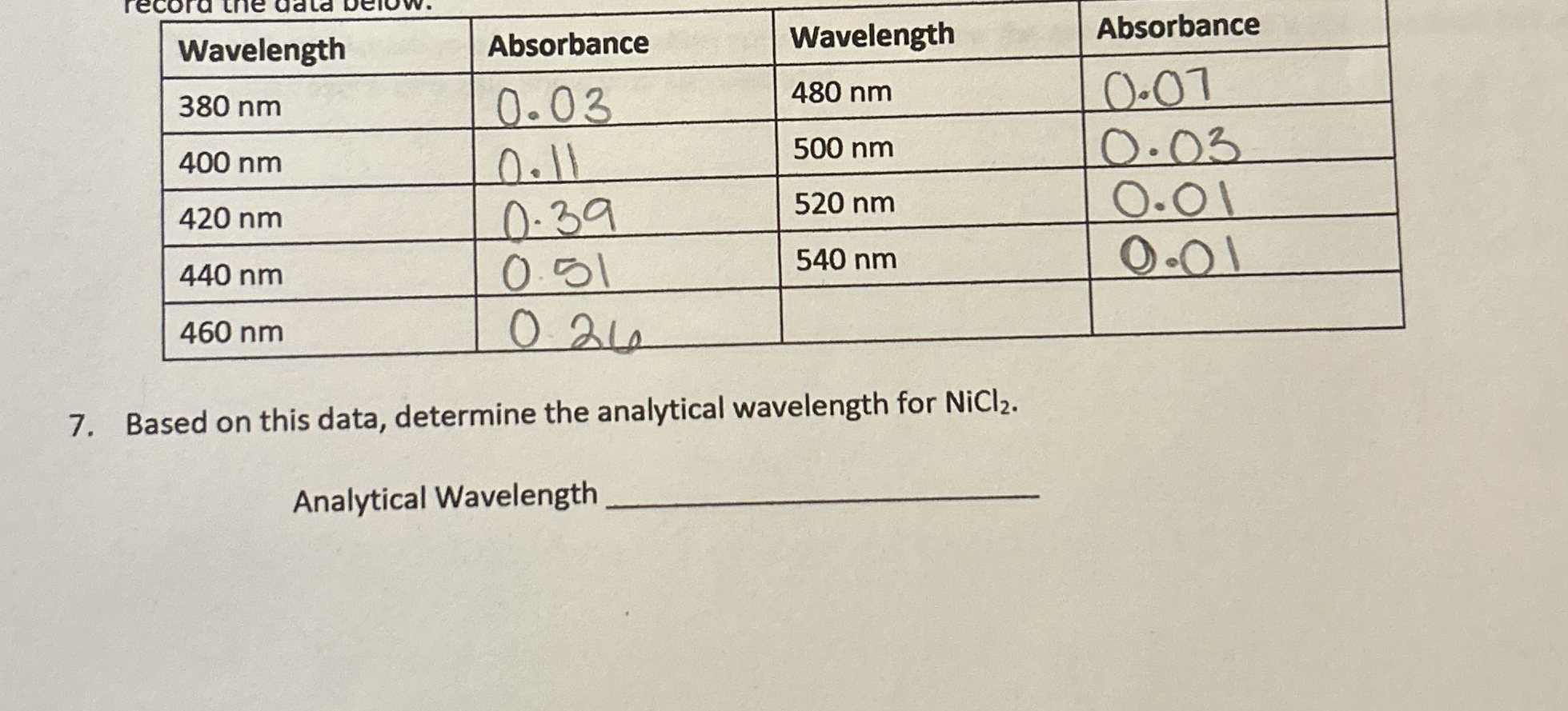 [Solved] table[[Wavelength,Absorbance,Wavelength,Absorbanc