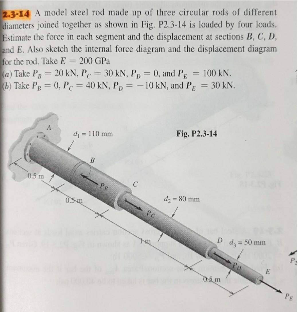 Solved 2.314 A model steel rod made up of three circular