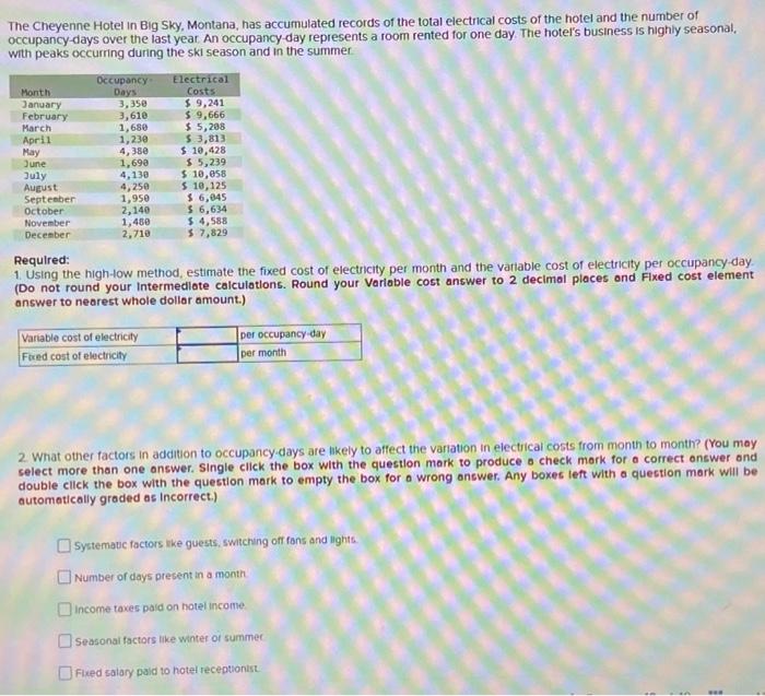 Solved The Cheyenne Hotel in Big Sky, Montana, has