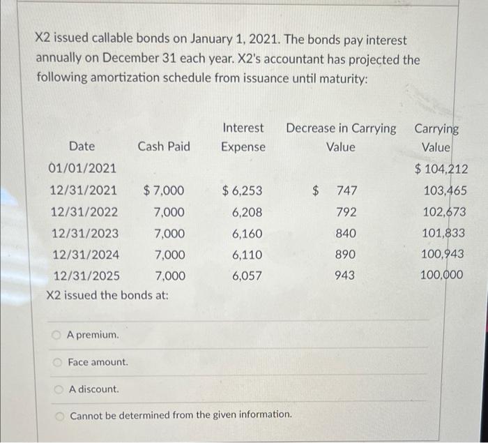 [Solved] X2 issued callable bonds on January 1, 2021. The