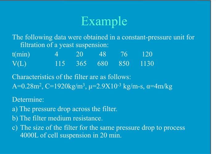 Solved The following data were obtained in a