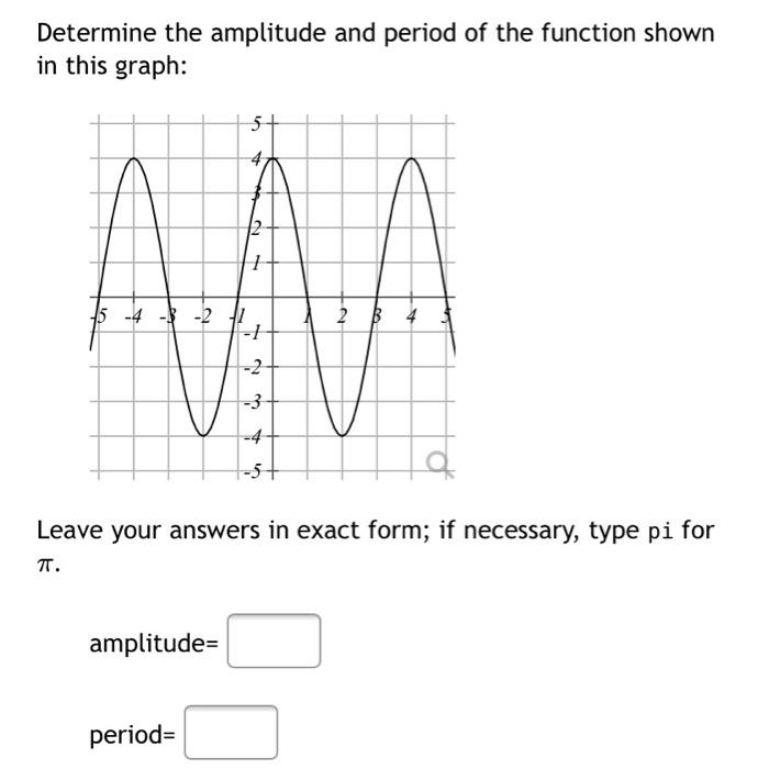 Solved Determine the amplitude and period of the function