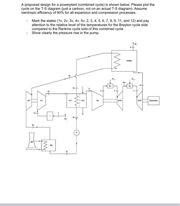 A proposed design for a powerplant (combined cycle) | Chegg.com