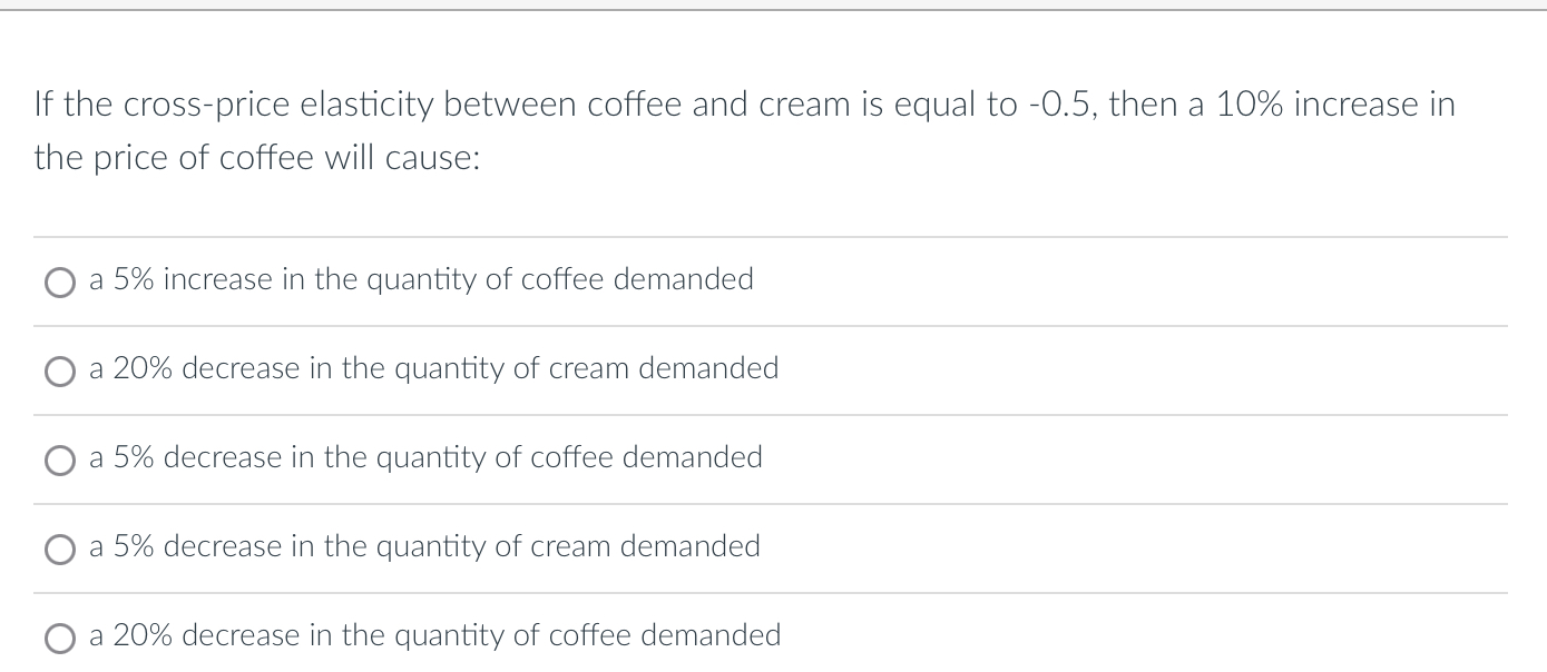 Solved If the crossprice elasticity between coffee and