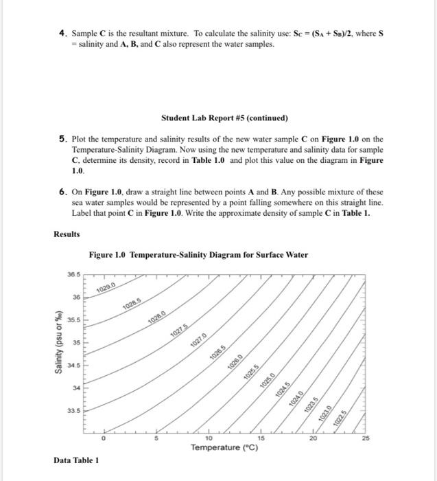 Solved Introduction The Density, Salinity And Temperature...