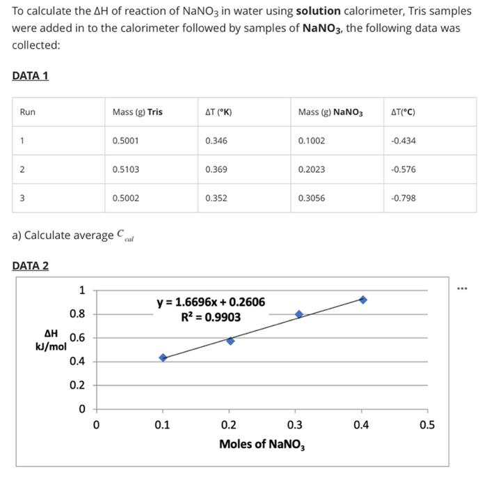 Solved To calculate the AH of reaction of NaNO3 in water | Chegg.com