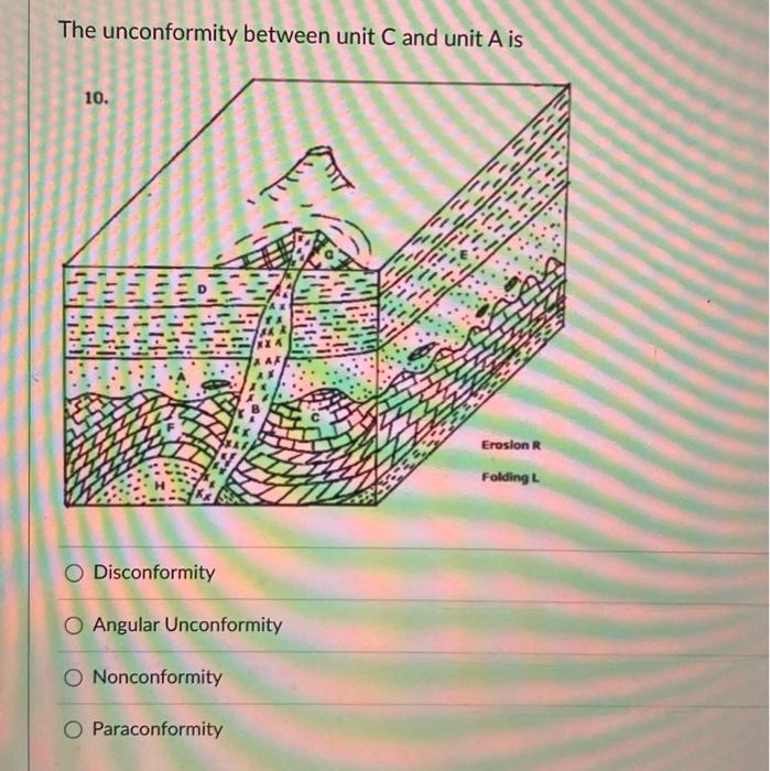 Solved Use the following diagram of metamorphic facies to | Chegg.com