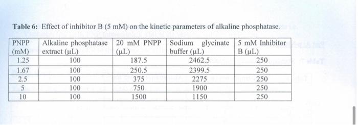 Experimental Procedure Part A Preparation Of Pni...