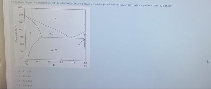 Solved Pb-Sn phase diagram was given below. Calculate the | Chegg.com