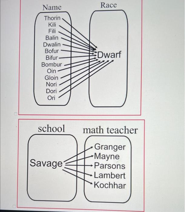 Solved Which of the following mappings represent a function | Chegg.com