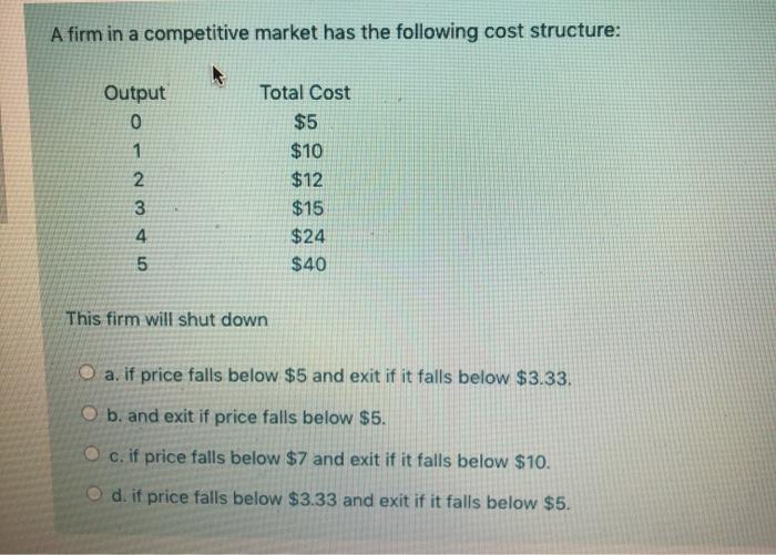 Solved A Competitive Firm's Marginal Cost Curve Is Regard...