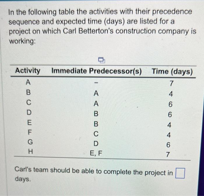 Solved In the following table the activities with their