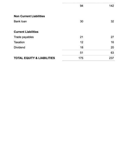 Solved 17. Ashton plc's statement for the year ended