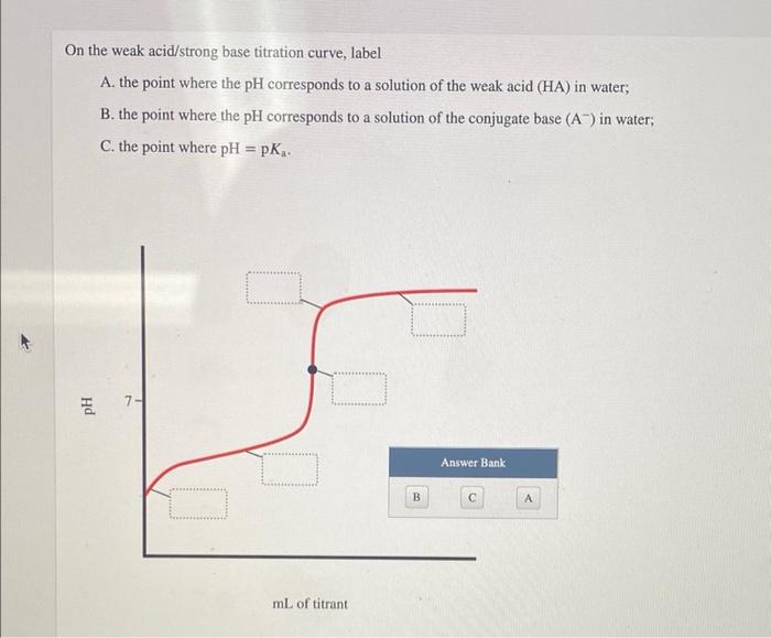 Solved The graph shows the titration of a polyprotic weak