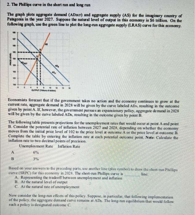 Solved 2. The Phillips curve in the short run and long run