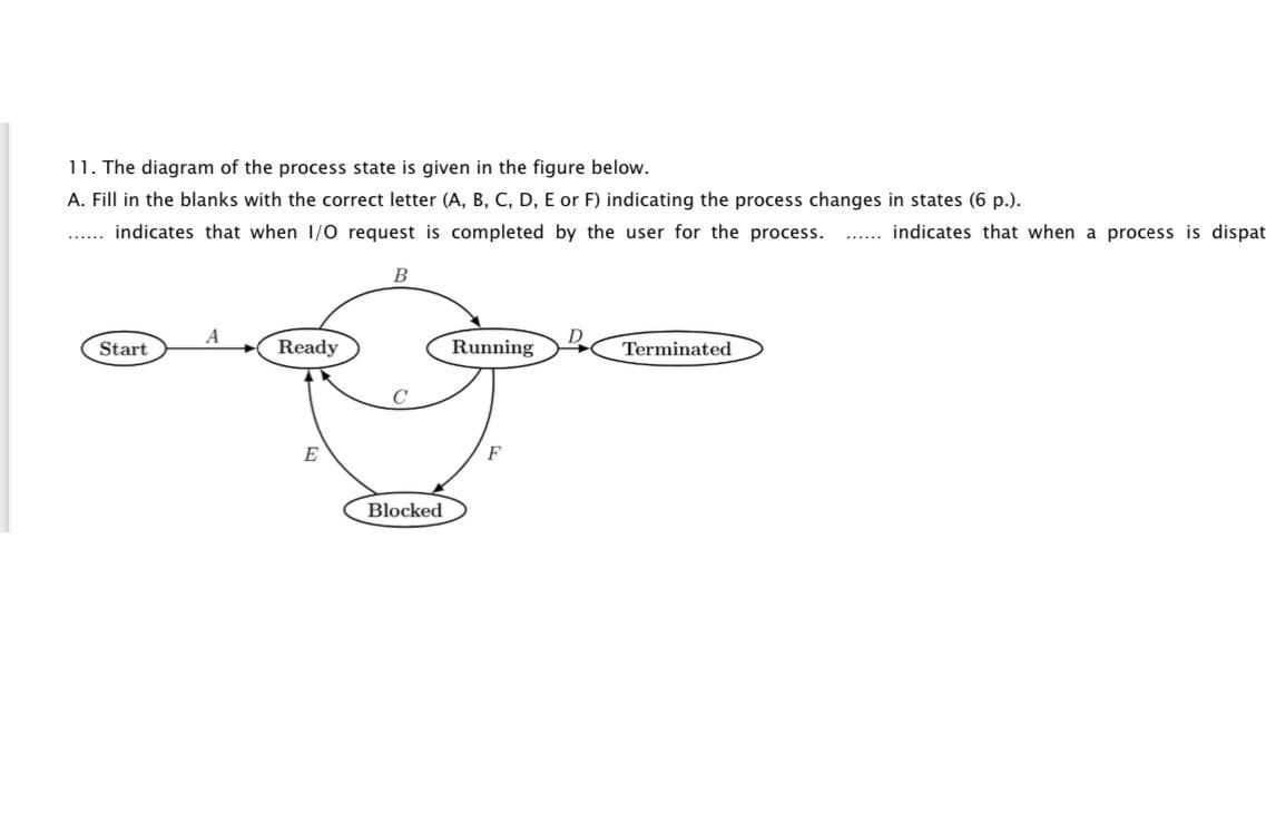 Solved The diagram of the process state is given in the | Chegg.com