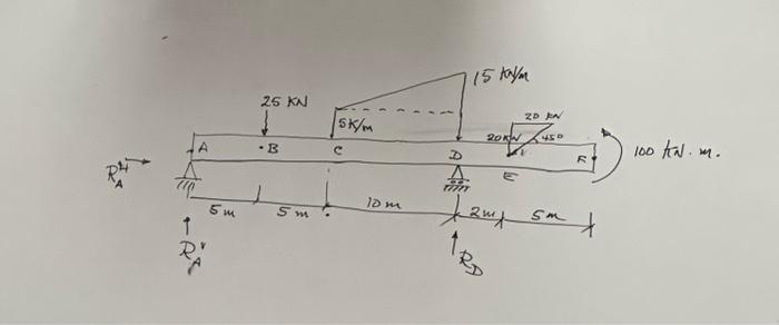 Solved 100Kn.m. | Chegg.com