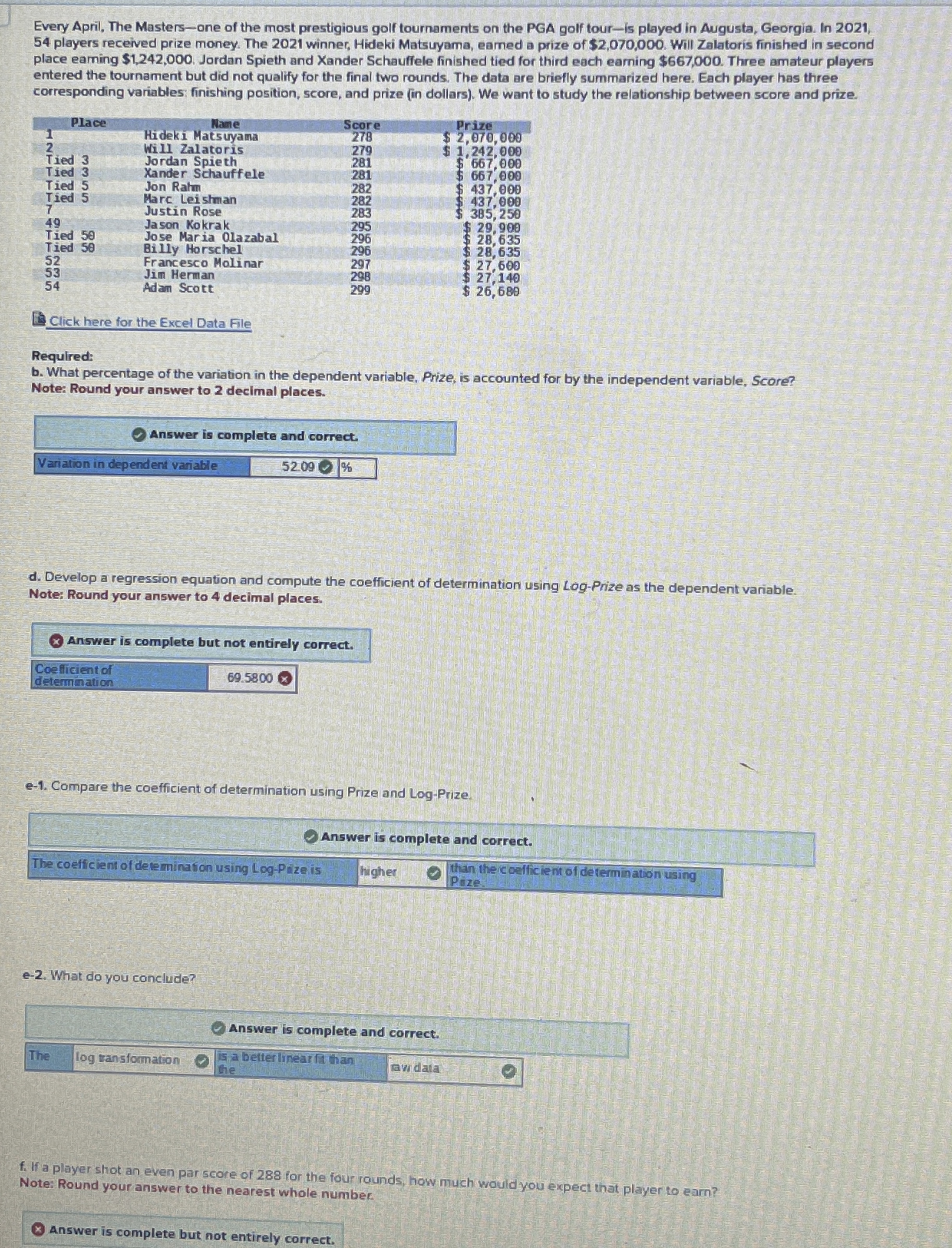 Every Apri, The Mastersone of the most prestigious