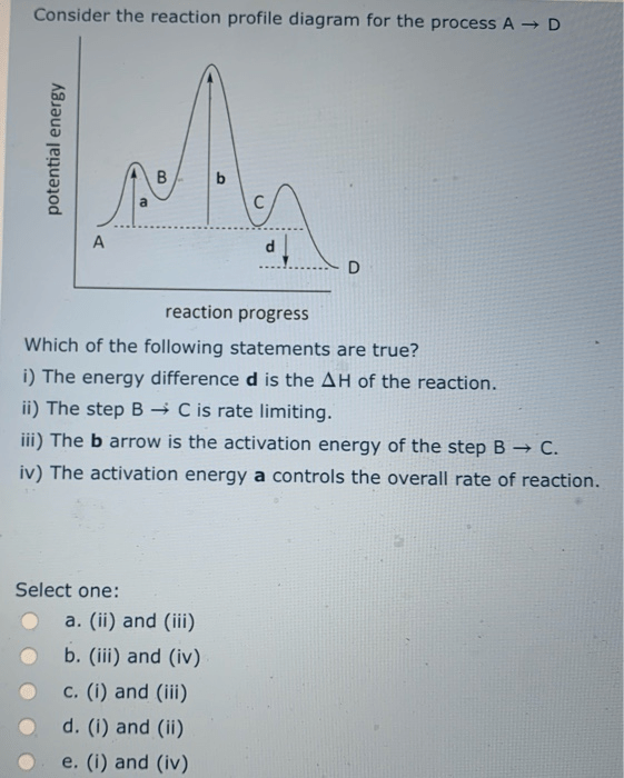 Solved Consider The Reaction Profile Diagram For The Proc...