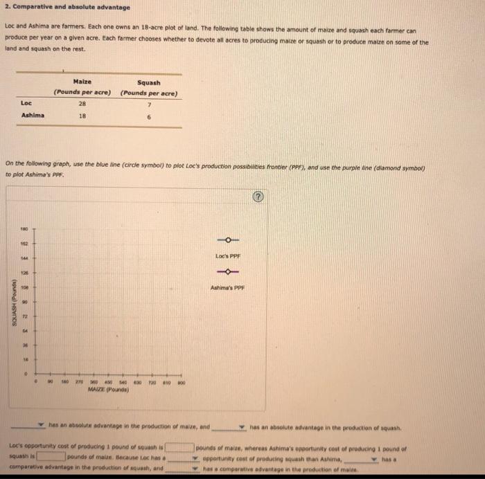 Solved 2. Comparative and absolute advantage Loc and Ashima