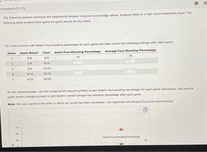 Solved The following scenario examines the relationship