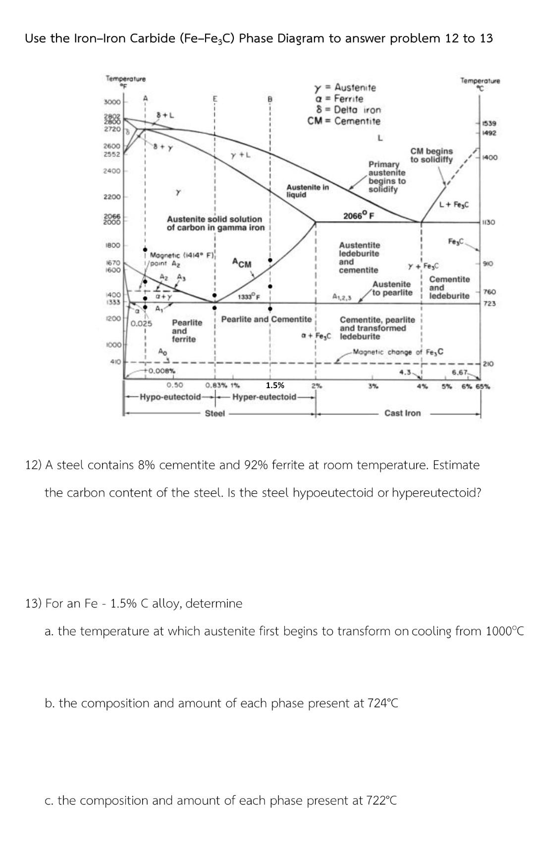 Solved Use the Iron-Iron Carbide (Fe-Fe3C) Phase Diagram to | Chegg.com