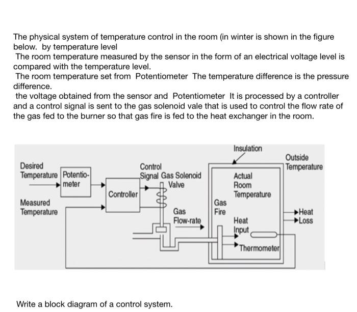 Solved The physical system of temperature control in the
