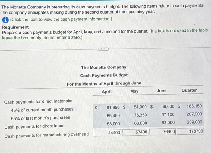 Solved The Company is preparing its cash payments