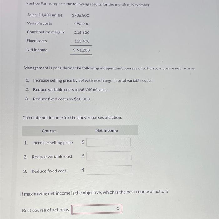 Solved Ivanhoe Farms reports the following results for the