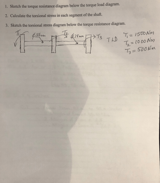 Solved 1. Sketch the torque resistance diagram below the