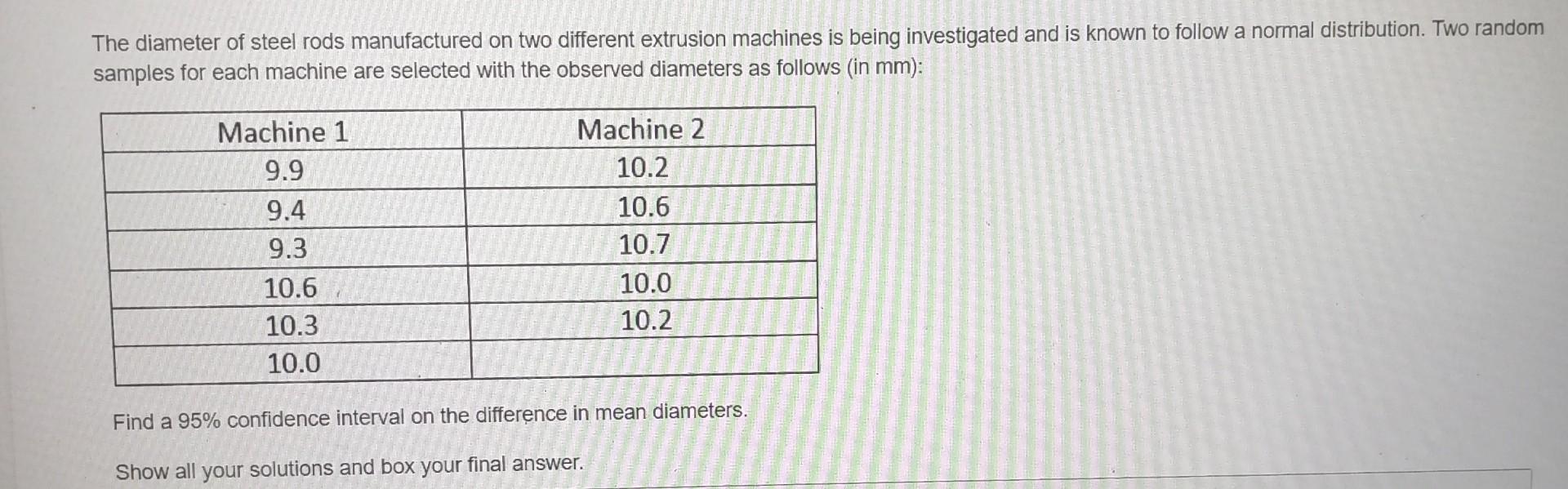 Solved The diameter of steel rods manufactured on two