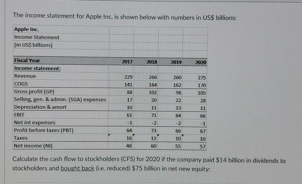 Solved The statement for Apple Inc. is shown below