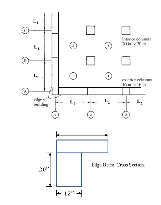 Question 3 For the shown plan contains flat slabs