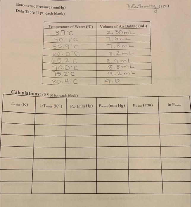 Solved Barometric Pressure (mmHg) Data Table (1 pt. each