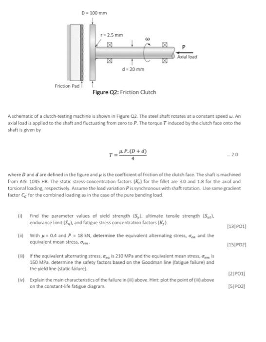 Solved A schematic of a clutch-testing machine is shown in | Chegg.com