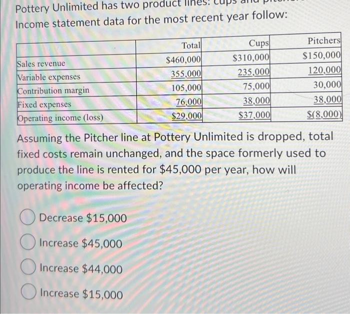 Solved Kitchen Appliances Company manufactures two products